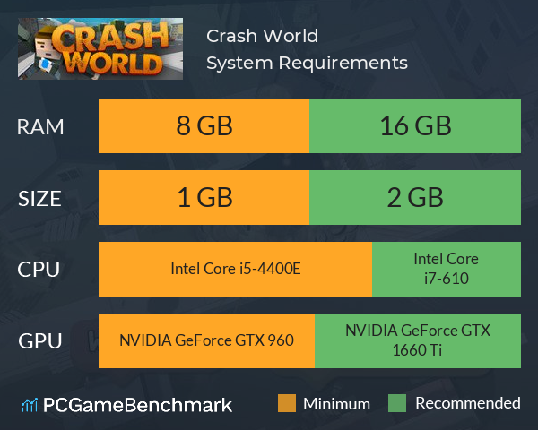 Crash World System Requirements PC Graph - Can I Run Crash World