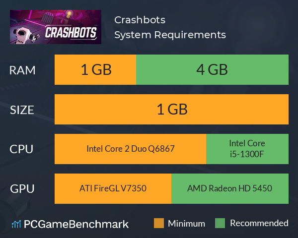 CRASHBOT Mac OS