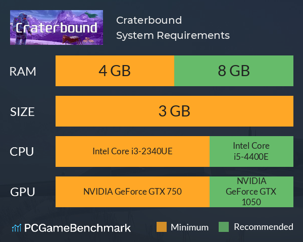 Craterbound System Requirements PC Graph - Can I Run Craterbound