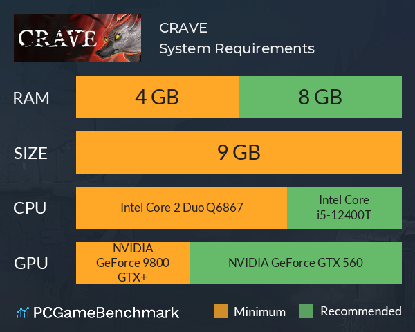 CRAVE System Requirements PC Graph - Can I Run CRAVE