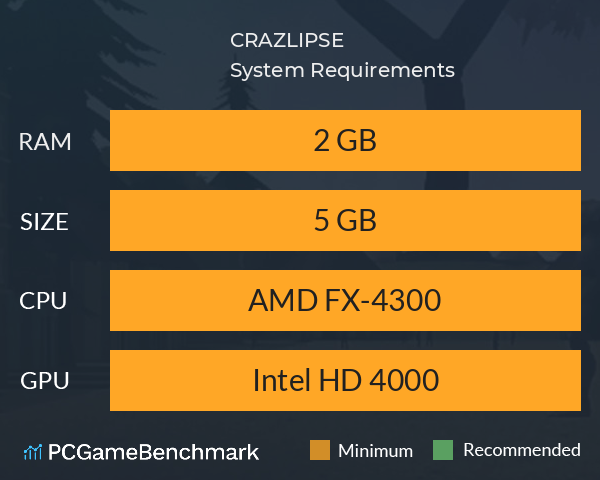 CRAZLIPSE System Requirements PC Graph - Can I Run CRAZLIPSE