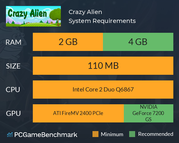 Crazy Alien System Requirements PC Graph - Can I Run Crazy Alien