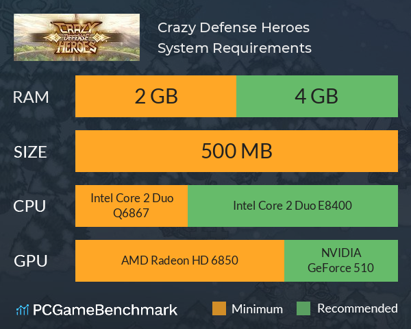 Crazy Defense Heroes System Requirements PC Graph - Can I Run Crazy Defense Heroes