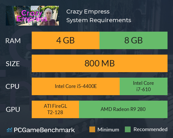 Crazy Empress System Requirements PC Graph - Can I Run Crazy Empress