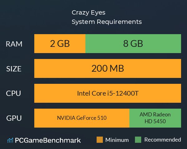 Crazy Eyes System Requirements PC Graph - Can I Run Crazy Eyes