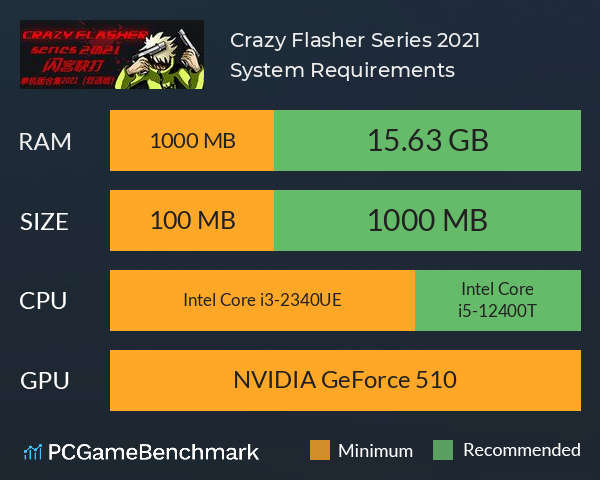 Crazy Flasher Series 2021 System Requirements PC Graph - Can I Run Crazy Flasher Series 2021