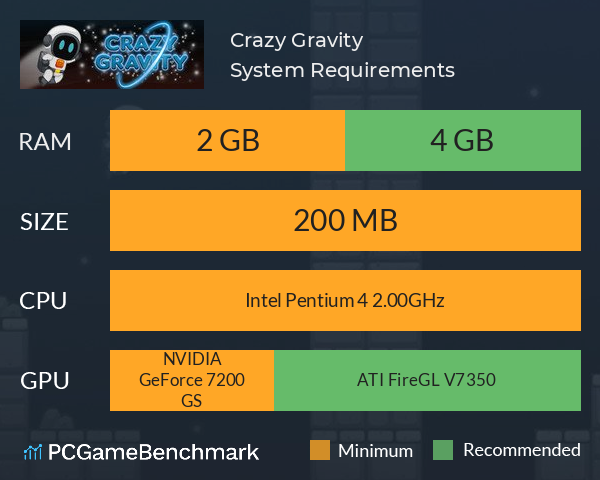 Crazy Gravity System Requirements PC Graph - Can I Run Crazy Gravity