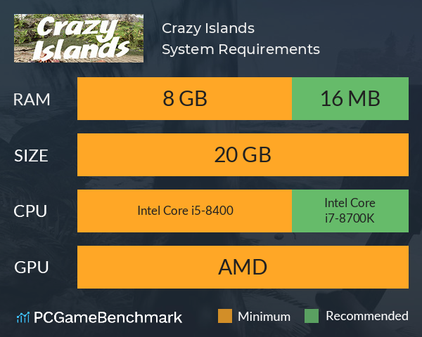 Crazy Islands System Requirements PC Graph - Can I Run Crazy Islands