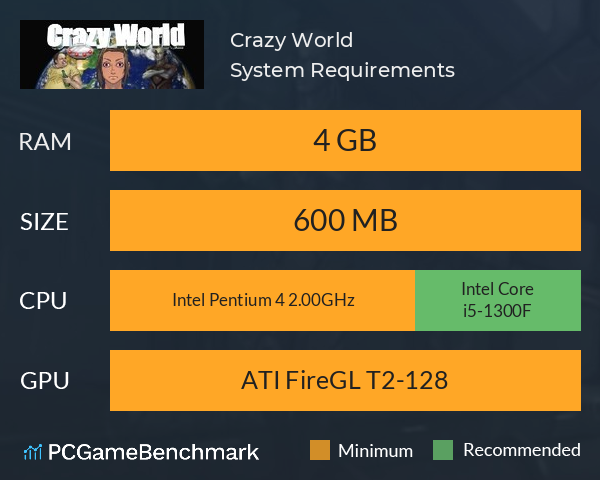 Crazy World System Requirements PC Graph - Can I Run Crazy World