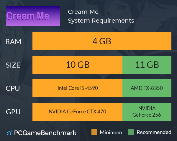 Cream Me System Requirements PC Graph - Can I Run Cream Me