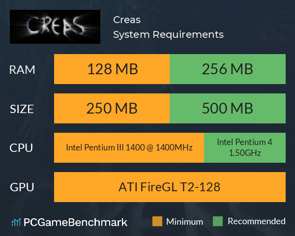 Creas System Requirements PC Graph - Can I Run Creas