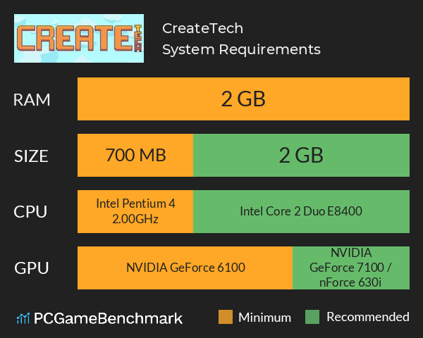 CreateTech System Requirements PC Graph - Can I Run CreateTech