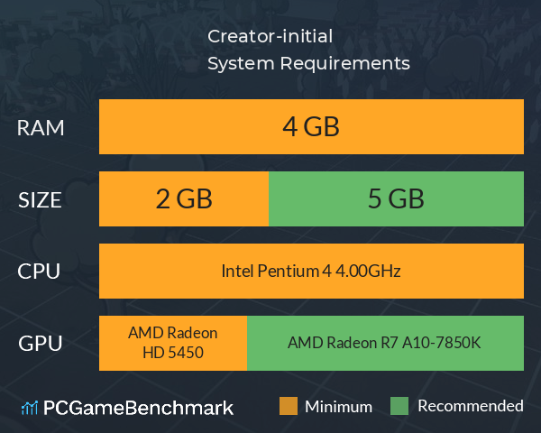 Creator-initial System Requirements PC Graph - Can I Run Creator-initial