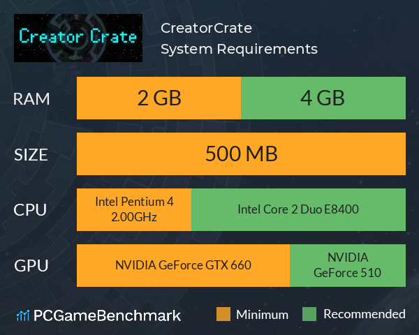 CreatorCrate System Requirements PC Graph - Can I Run CreatorCrate