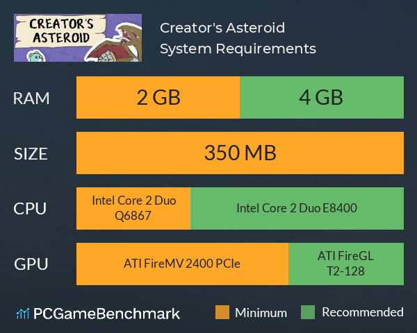 Creator's Asteroid System Requirements PC Graph - Can I Run Creator's Asteroid