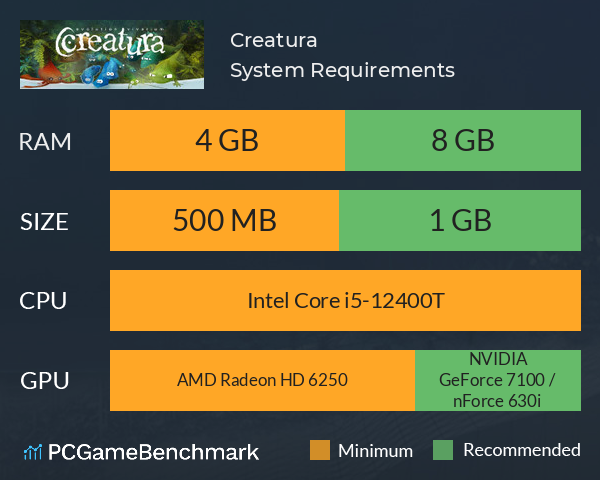 Creatura System Requirements PC Graph - Can I Run Creatura