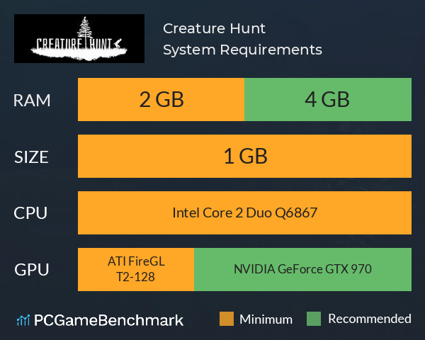 Creature Hunt System Requirements PC Graph - Can I Run Creature Hunt