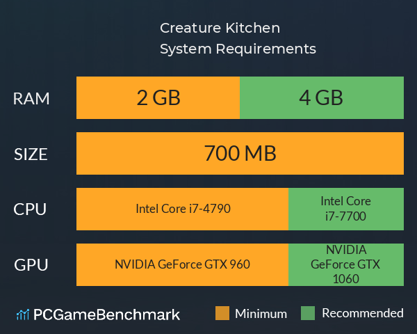 Creature Kitchen System Requirements PC Graph - Can I Run Creature Kitchen