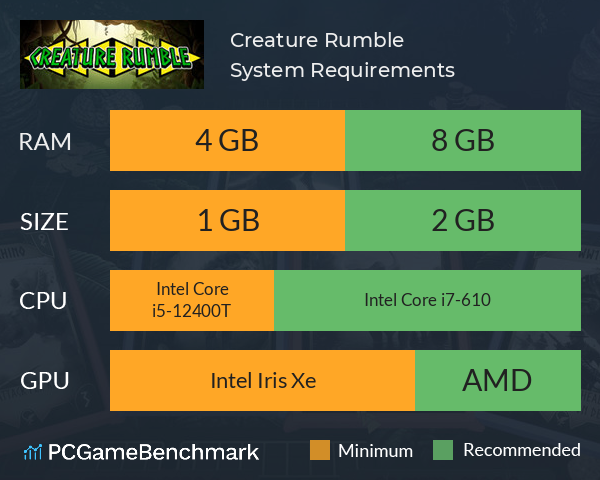 Creature Rumble System Requirements PC Graph - Can I Run Creature Rumble