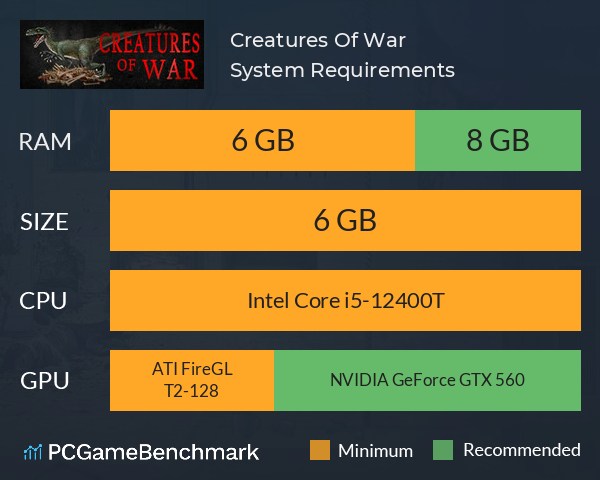 Creatures Of War System Requirements PC Graph - Can I Run Creatures Of War