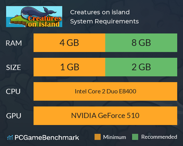 Creatures on island System Requirements PC Graph - Can I Run Creatures on island