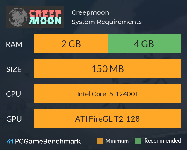 Creepmoon System Requirements PC Graph - Can I Run Creepmoon