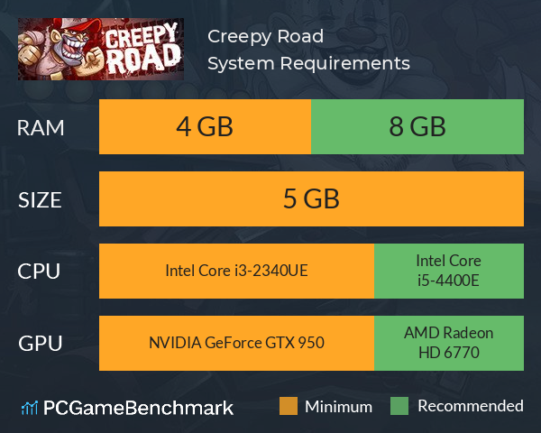 Creepy Road System Requirements PC Graph - Can I Run Creepy Road