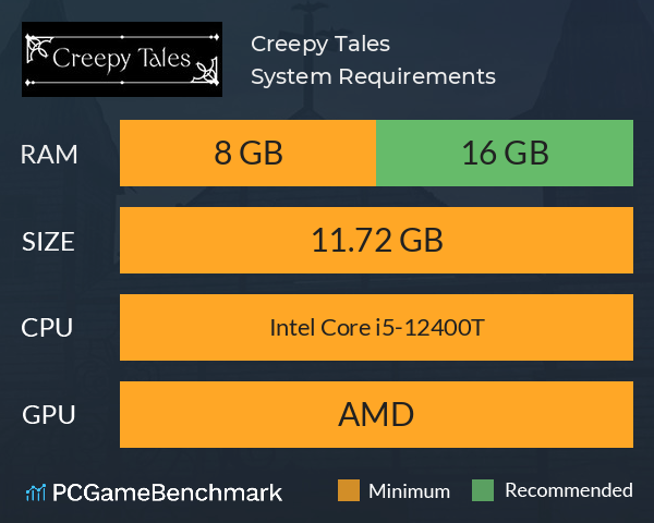 Creepy Tales System Requirements PC Graph - Can I Run Creepy Tales