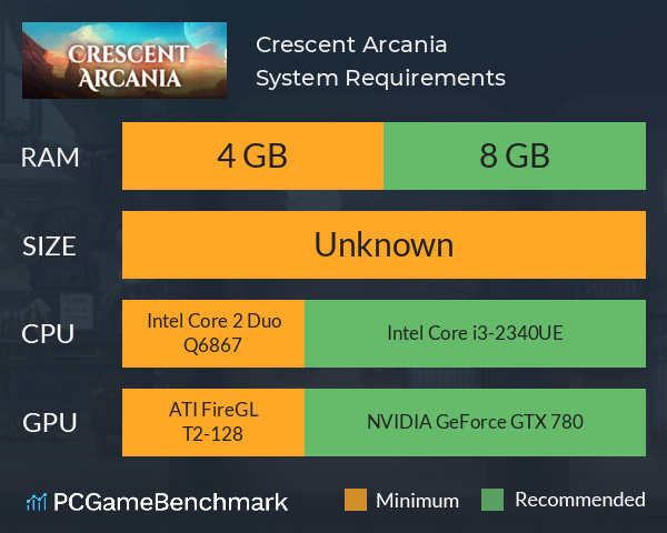 Crescent Arcania System Requirements PC Graph - Can I Run Crescent Arcania