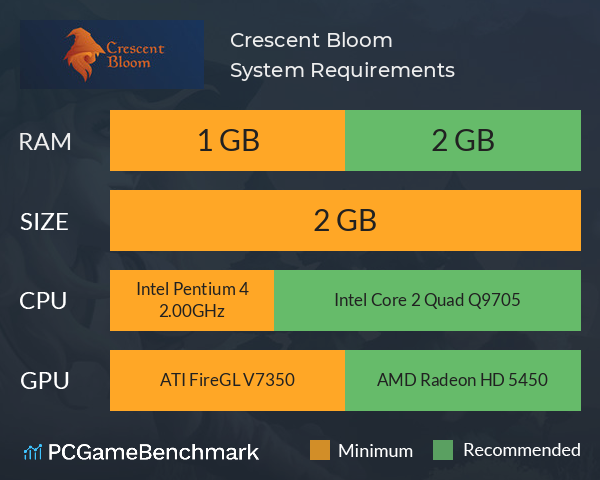 Crescent Bloom System Requirements PC Graph - Can I Run Crescent Bloom