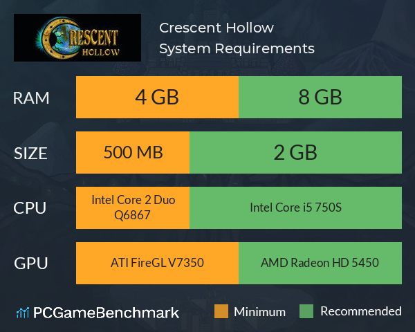 Crescent Hollow System Requirements PC Graph - Can I Run Crescent Hollow