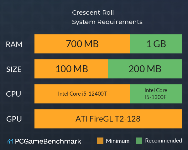 Crescent Roll System Requirements PC Graph - Can I Run Crescent Roll