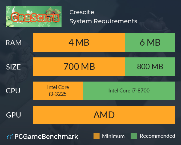 Crescite System Requirements PC Graph - Can I Run Crescite