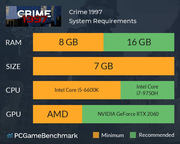 Crime: 1997 System Requirements PC Graph - Can I Run Crime: 1997