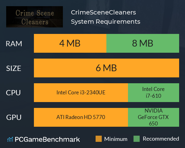 CrimeSceneCleaners｜特殊清掃 System Requirements PC Graph - Can I Run CrimeSceneCleaners｜特殊清掃