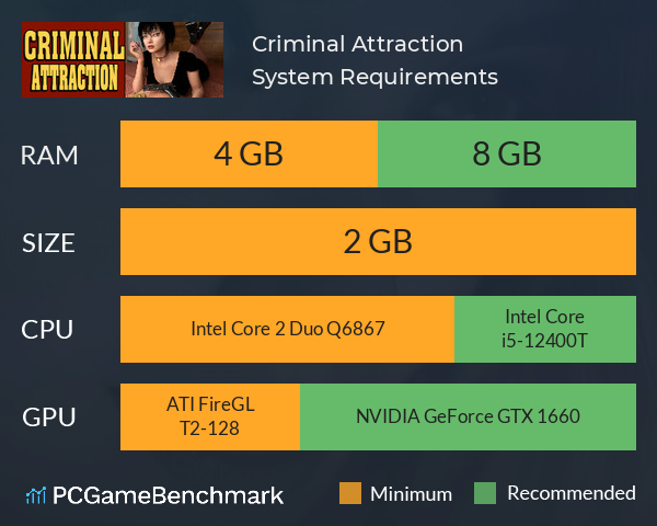 Criminal Attraction System Requirements PC Graph - Can I Run Criminal Attraction