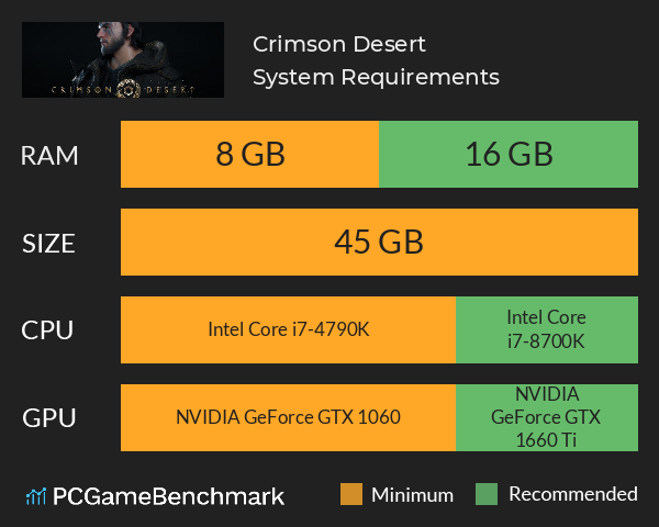 Crimson Desert System Requirements PC Graph - Can I Run Crimson Desert