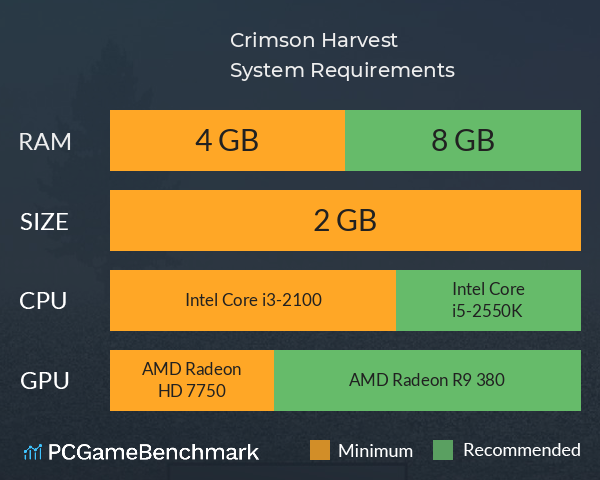 Crimson Harvest System Requirements PC Graph - Can I Run Crimson Harvest