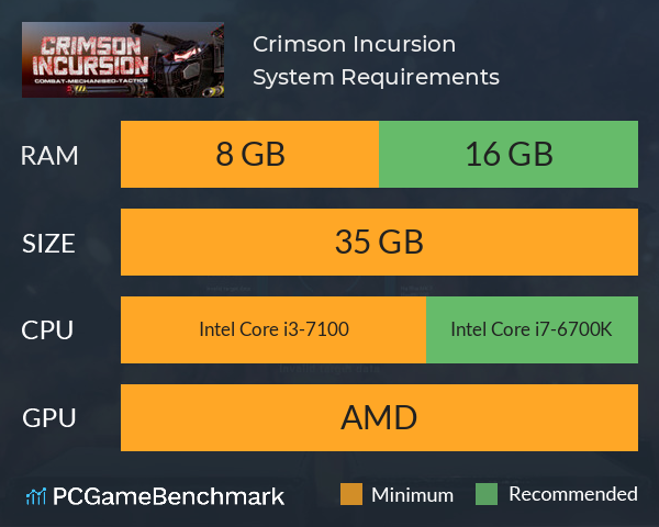 Crimson Incursion System Requirements PC Graph - Can I Run Crimson Incursion