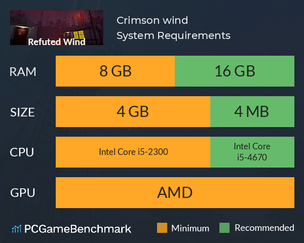 Crimson wind System Requirements PC Graph - Can I Run Crimson wind