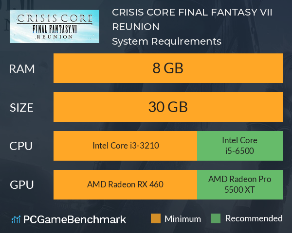 CRISIS CORE FINAL FANTASY VII REUNION System Requirements - Can I Run It? -  PCGameBenchmark