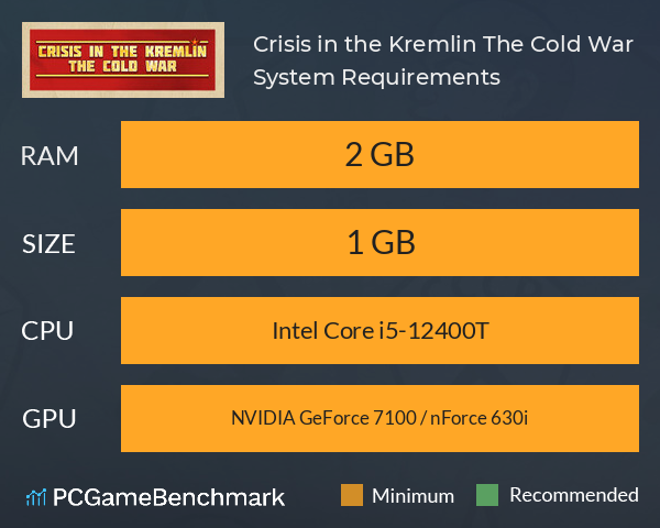 Crisis in the Kremlin: The Cold War System Requirements PC Graph - Can I Run Crisis in the Kremlin: The Cold War