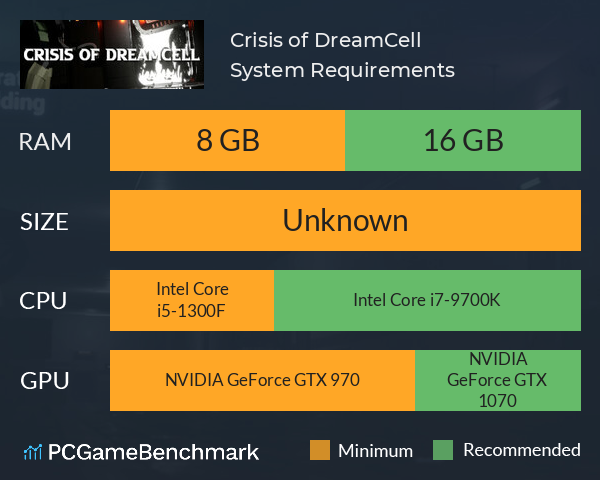 Crisis of DreamCell System Requirements PC Graph - Can I Run Crisis of DreamCell