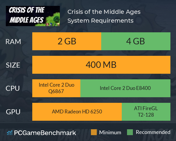 Crisis of the Middle Ages System Requirements PC Graph - Can I Run Crisis of the Middle Ages