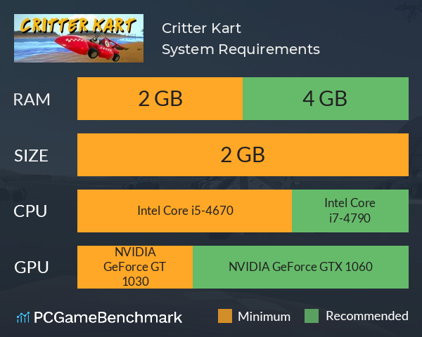 Critter Kart System Requirements PC Graph - Can I Run Critter Kart