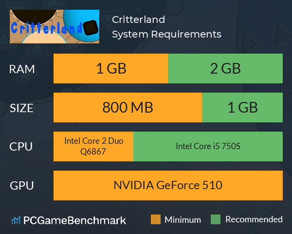 Critterland System Requirements PC Graph - Can I Run Critterland