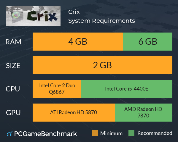 Crix System Requirements PC Graph - Can I Run Crix