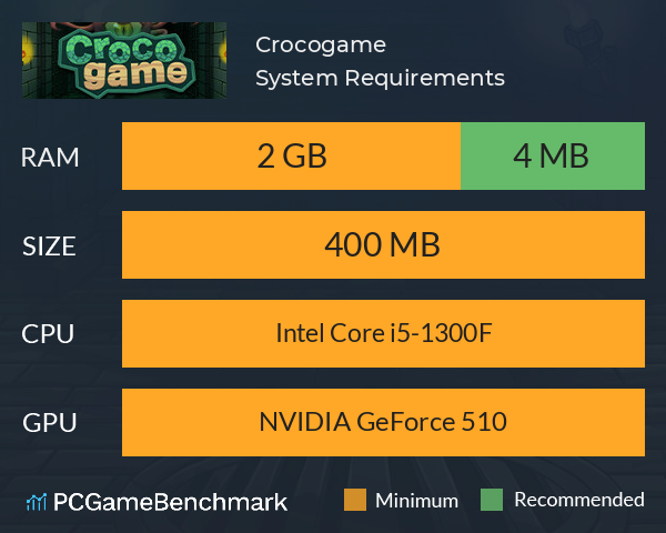 Crocogame System Requirements PC Graph - Can I Run Crocogame