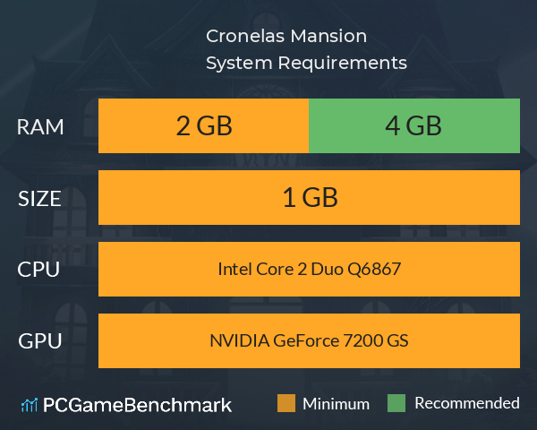 Cronela´s Mansion System Requirements PC Graph - Can I Run Cronela´s Mansion