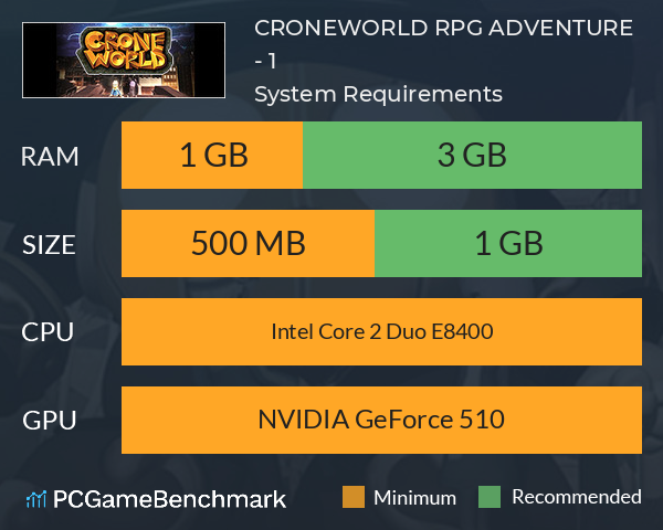 CRONEWORLD RPG ADVENTURE - 1 System Requirements PC Graph - Can I Run CRONEWORLD RPG ADVENTURE - 1